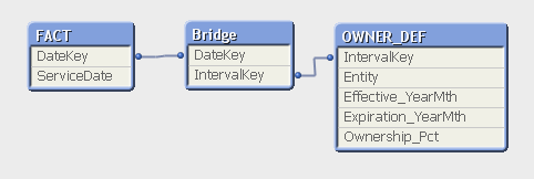 Data model.png